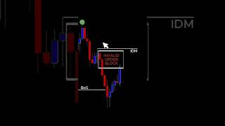 Smart money follows liquidity.Retail follows emotions.#trading #smc #forex #priceaction #ytshorts