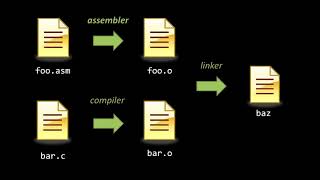 Programming Languages  computer part 2 of 7