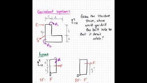 Topic 3: Equivalent Systems