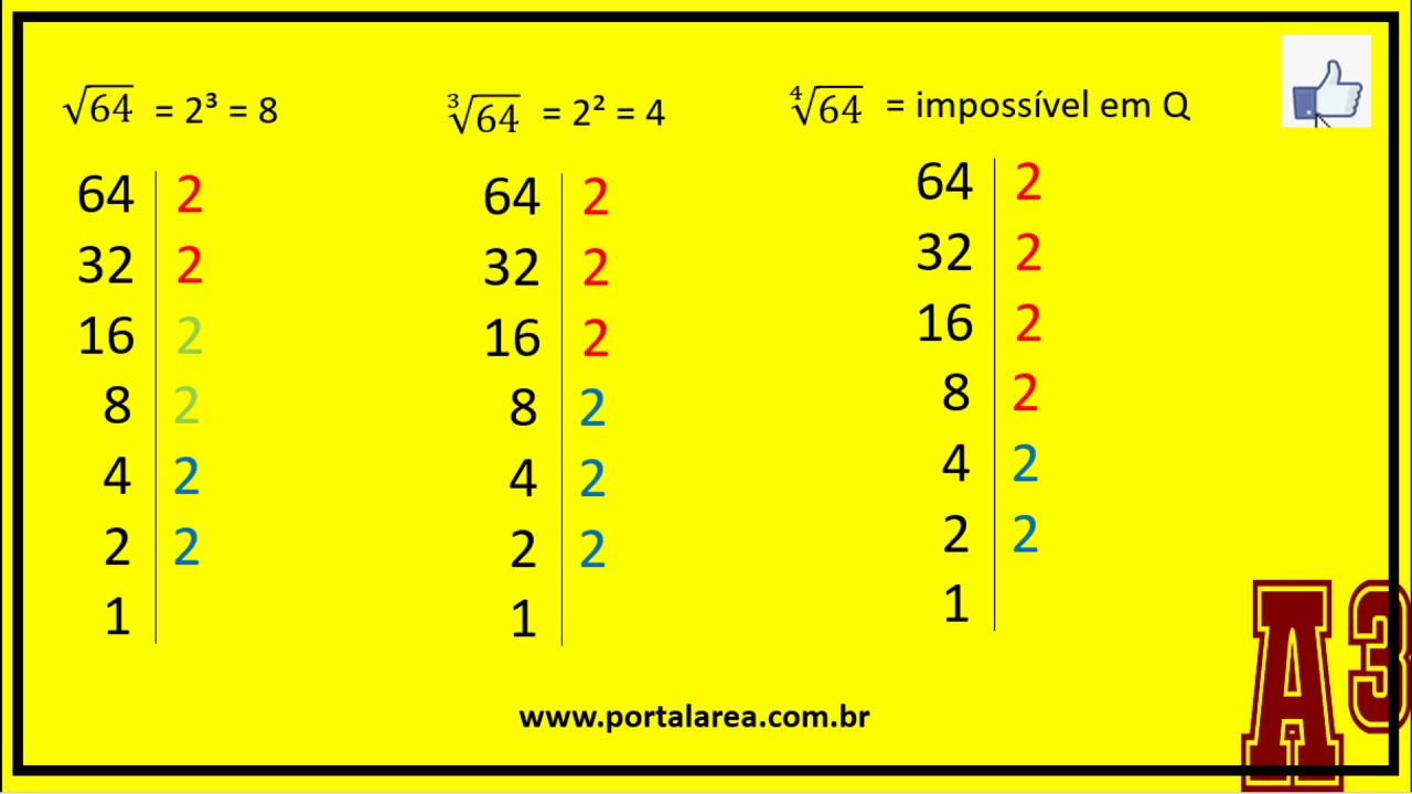 Calculando qualquer tipo de raiz YouTube Calculando qualquer tipo de raiz YouTube