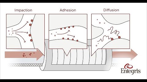 Gas Filtration: Hiding in Plain Sight