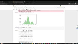 Project 4 : Gold Price Prediction