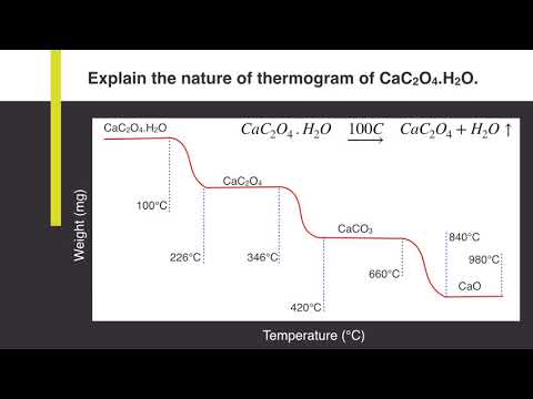 ক্যালসিয়াম অক্সালেট মনোহাইড্রেট (CaC2O4.H2O) এর থার্মোগ্রামের প্রকৃতি ব্যাখ্যা কর | বিশ্লেষণী রসায়ন