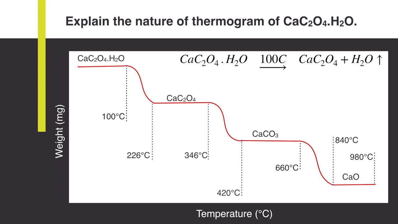 C 4 h 4 это. Cac2o4 h2o. Cac2+2h2o. ДТА-кривые для la2mo2o9. Thermogram.