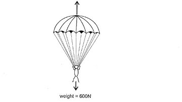 BMAT Physics Tutorial Part 1
