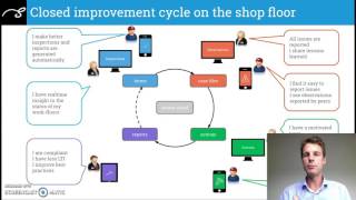 Capptions Webinar 1: HSE Management: mobile HSE, Quality & Operations software, QHSE Software Wealth