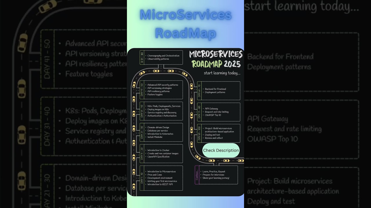 MicroService Roadmap-2025 🚀  