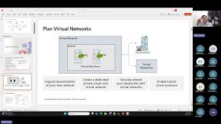 Module 4 - AZ-104T00A - Administer Virtual Networking