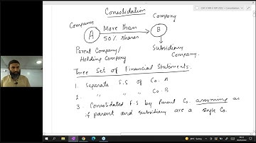 Lecture 28 FAR 2 by Sir Jawad Mehmood