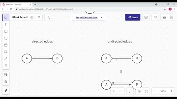 Introduction to Graphs in Data Structures.