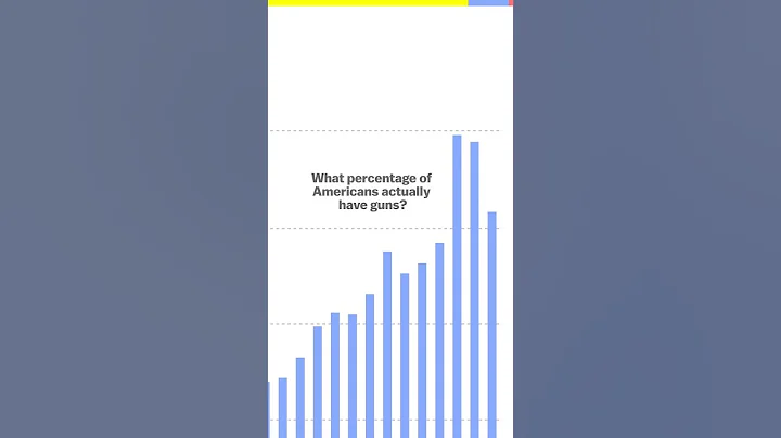 Who’s buying all the guns? #shorts - DayDayNews