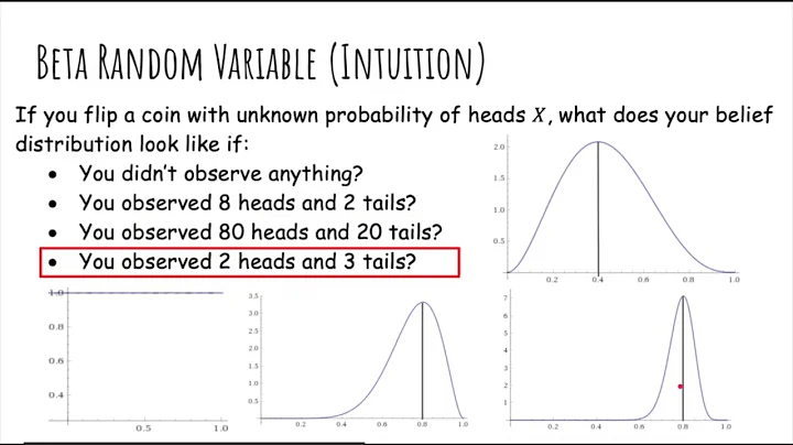 [7. Statistical Estimation] 7.4 The Beta and Dirichlet Distributions