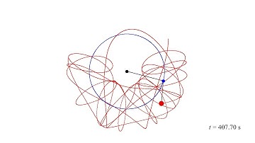 Double Pendulum Simulation (Long ver.) [gnuplot]