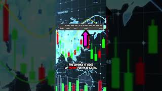 What Happens After a Green Day in the Stock Market? #backtesting #quantitativetrading #finance