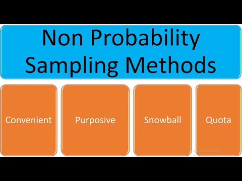 Research Methodology | Non Probability Sampling thumbnail