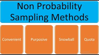 Research Methodology | Non Probability Sampling
