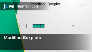 Modified Boxplots | Statistics | Video Textbooks - Preview