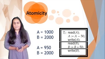 Transaction Management  -Definition, Properties, States
