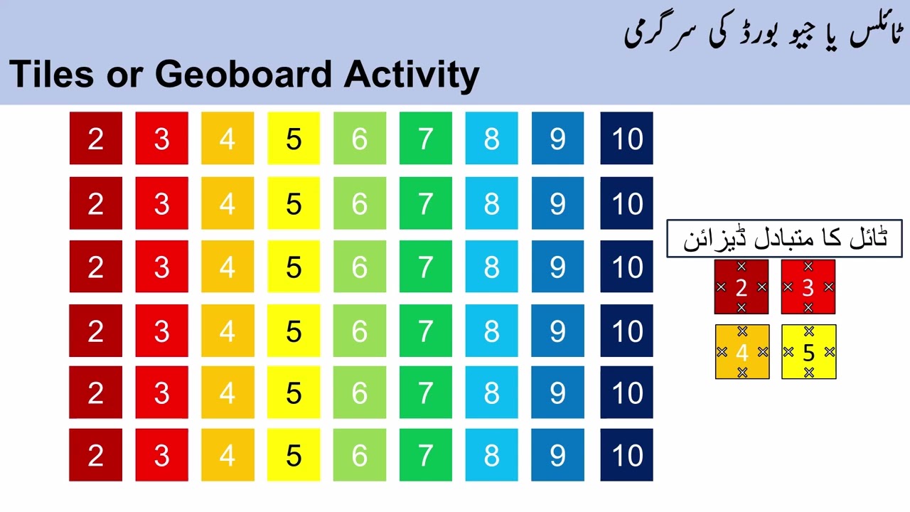 January learning cycle | Math | grade 7 | chunk 3 | URDU