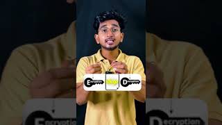 🔐 What is Symmetric vs Asymmetric Encryption?