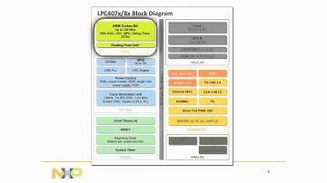 NXP LPC407x and LPC408x microcontrollers (ARM Cortex-M4)