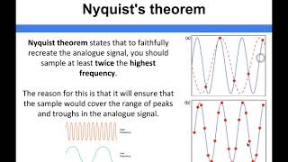 Data Representation - Nyquists theorem