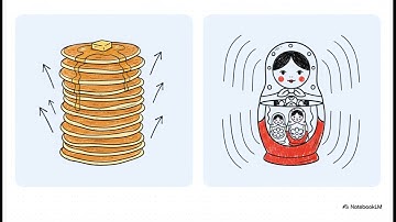 The Illusion of Deep Learning (Generated Video) - Nested Learning