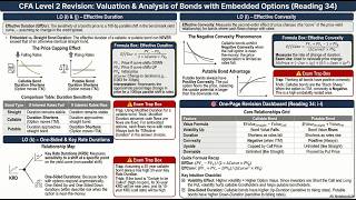 CFA Level 2 Fixed Income | Reading 34 (Part 3/4): Effective Duration &amp; Key Rate Duration