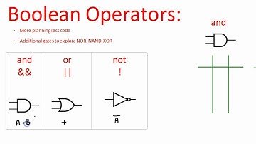 Boolean Operators