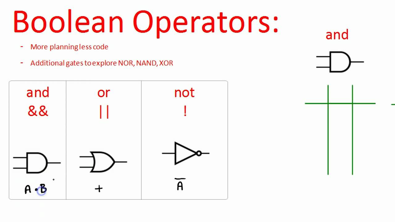 Boolean Operators - YouTube