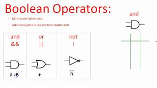 Boolean Operators