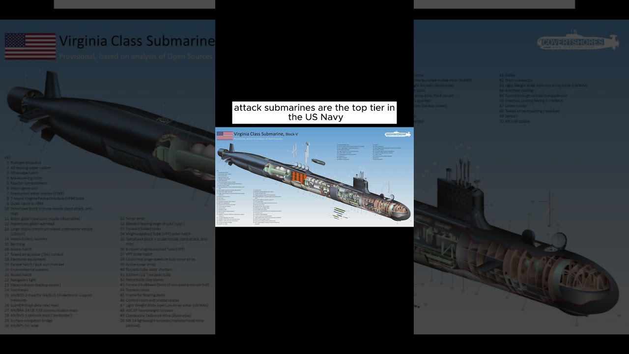 Submarine Showdown: Top 10 Stealthiest & Most Powerful Underwater Machines! - Part 3