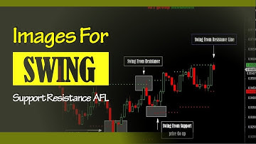 60: Swing Support and Resistance For Amibroker (AFL)