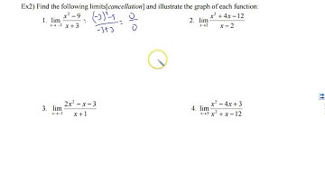Limits Algebraically