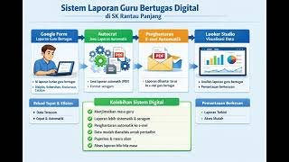 Sistem Laporan Guru Bertugas