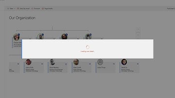 Hyperfish Org Chart Web Part