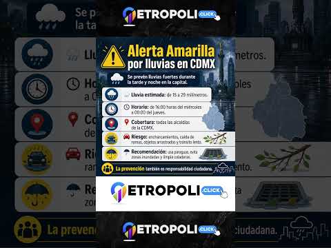 La Ciudad de México activó Alerta Amarilla por lluvias fuertes en todas las alcaldías.