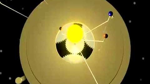 model of our solar system,Blender Orrey