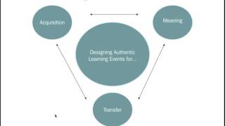 Teaching for Transfer Webinar