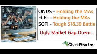 #ONDS #FCEL #SOFI - VIEWER REQUEST Technical Analysis