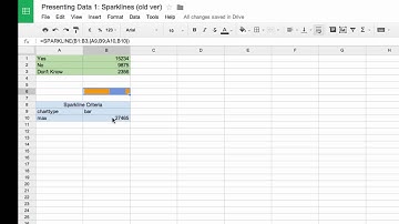Presenting Data 1 Sparklines