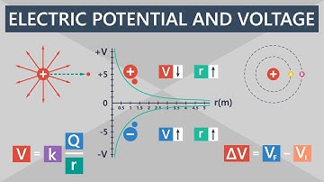 Electric Potential and Electric Potential Difference (Voltage) | Electronics Basics #5