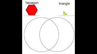 Comparing Shapes Using Venn Diagrams Day 118