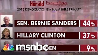 Bernie Sanders Takes The Lead Over Hillary Clinton 