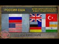 РОССИЯ, США vs ВЕЛИКОБРИТАНИЯ, ФРАНЦИЯ, ИНДИЯ, ТУРЦИЯ, ГЕРМАНИЯ ★ Военная сила (2019)