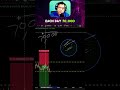 Professional Traders Use This Trading Psychology Tips To Become Better Traders