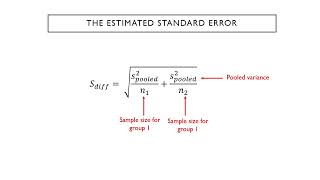 PSYC 2227: Ch 10 Independent samples t-tests