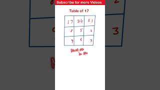 Table of 17 Trick | Quick Way to learn Tables | Table of 17