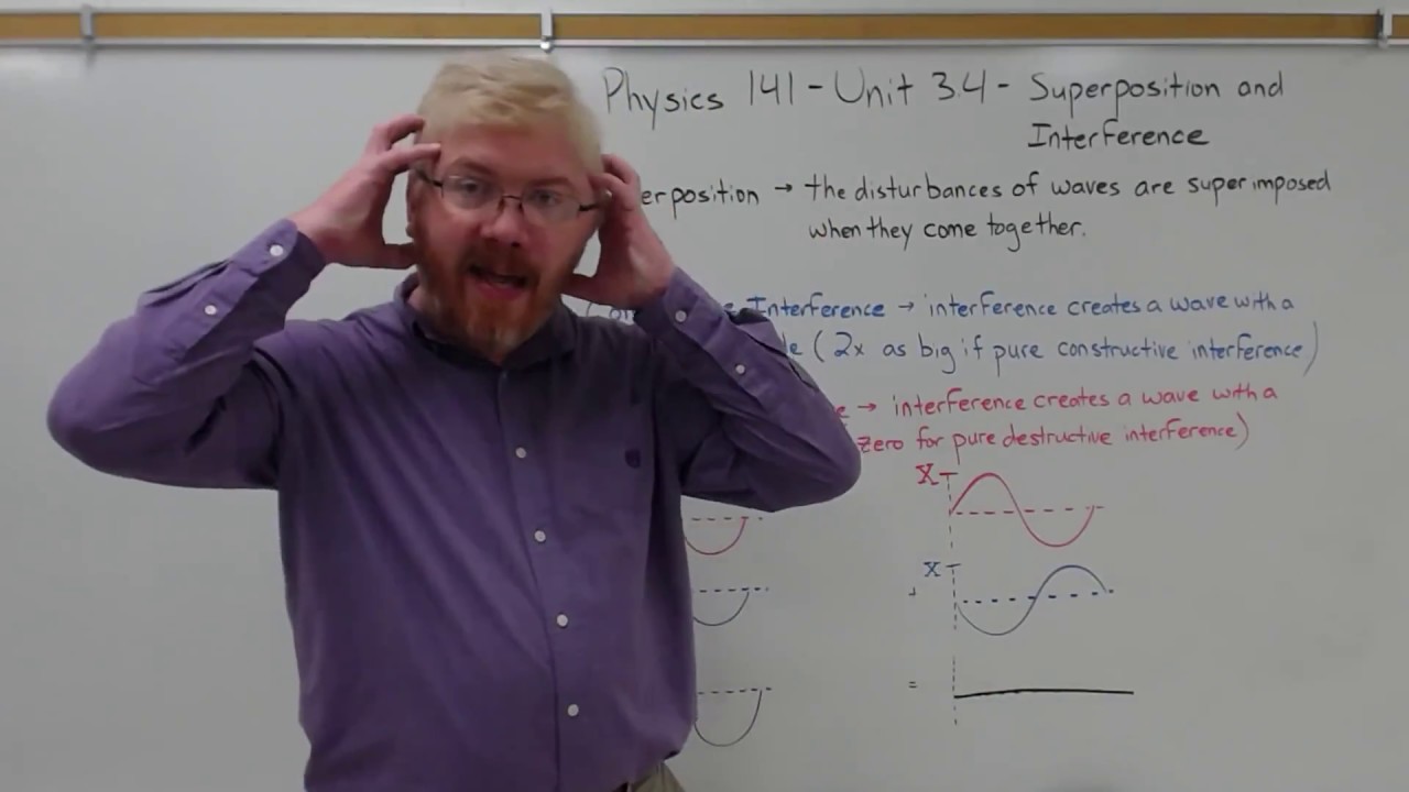 College Physics 1 - Unit 3.4j - Superposition and Interference - YouTube