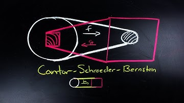 Cardinality and Cantor-Schroeder-Bernstein | Nathan Dalaklis